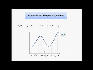 Méthode de Simpson: explication, principe et exemple