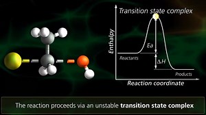 SN2 Reactions | University Of Surrey | Advanced Organic Chemistry: Reaction Mechanism, Strategy, Applications.