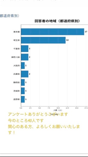 全ての児童生徒の学籍を通常学級へ#インクルーシブ教育 #特別支援教育 ＃人権