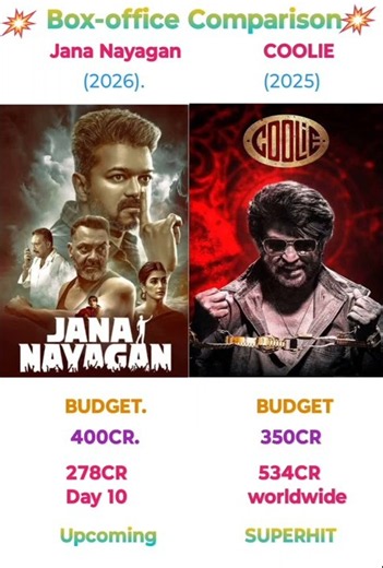 Jana Nayagan movie Box office collection Day 10 l Vijay Talapathy l Coolie movie total collection