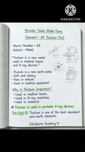 Thulium (Tm) | Element 69 Guide#Thulium #MedicalTech #XRayDevices #ScienceEducation