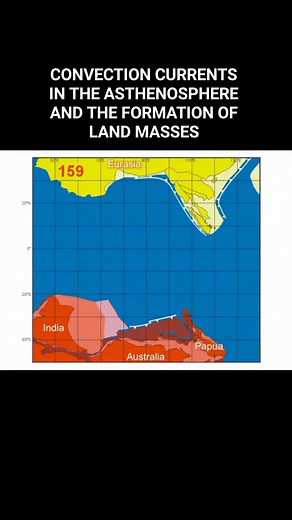 139K views · 1.6K reactions | CONVECTION CURRENTS IN THE...