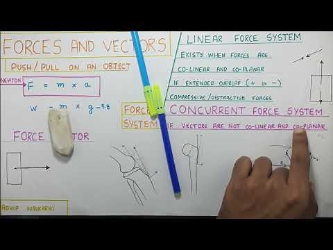 FORCES AND RESOLVING VECTORS (Biomechanics Core concepts)Physiotherapy Tutorials