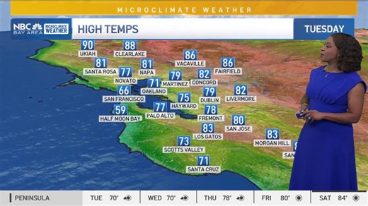 Forecast: High heat ahead