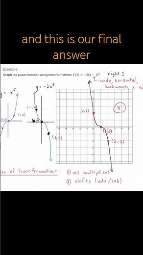 Power Functions - Graph using Transformations
