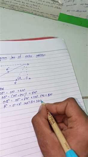 Derivation Physics ll Parallelogram law of vector addition ll Class XI ll #viral #physics