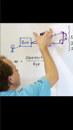 A Visual Guide to the Definition and Meaning of Sine
