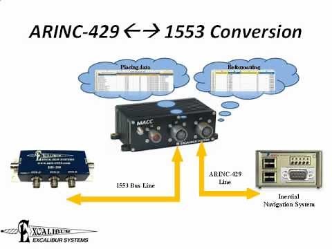MACC - Miniature Airborne Communications Converter | Excalibur Systems