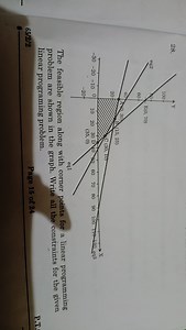 The feasible region along with corner points for a linear progr... | Filo