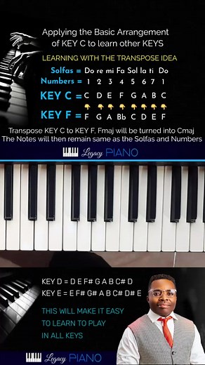 Master Music Transposition: Play in All Keys Easily