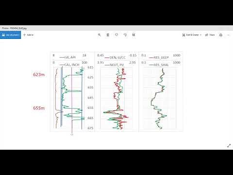 Clarifications on Well Log Interpretation