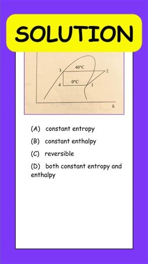 Pressure-enthalpy Diagram - Refrigeration Cycle 🎯📖 #fundamentalsofengineering #enthalpy #entropy