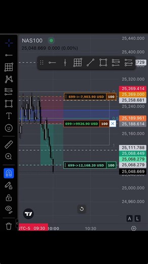 Late Night Back Testing for Successful Trading