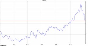 B2Gold Corp Stock Price - BTG | ADVFN