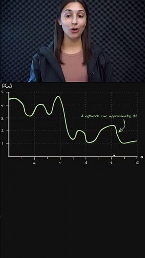 Universal Approximation Theorem 🌌 - Beginner Deep Learning 📘🧠 - Topic 033 #ai #ml