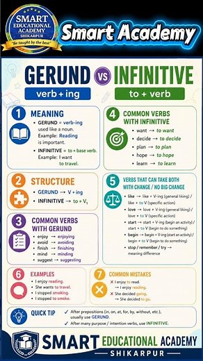 Gerund vs Infinitive in English Grammar | Easy Rules, Examples & Common Mistakes