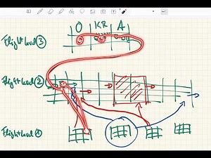 FlightLevels explained in 11 minutes