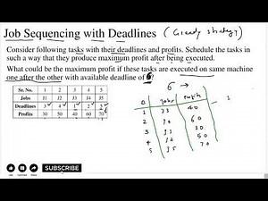 Job sequencing with deadlines Solved Example : Greedy Algorithm