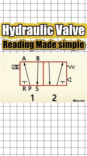 How to Read Directional Control Valve Symbols | Hydraulic Basics#hydraulic #hydraulicsystems