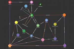 Graph For Better Genetics