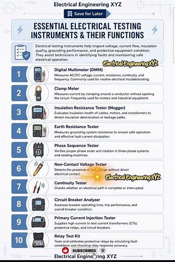 Top 10 Electrical Testing Tools Every Engineer Must Know in 2026 ⚡ #172