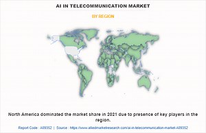 AI In Telecommunication Market : Analyzing the Factors Influencing the Industry Development and Futuristic Trends