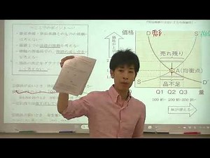 市場の機能（需要供給曲線）：共通テスト公共・政治経済 志向館 夏期講習第2講