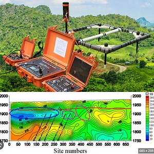 [Hot Item] Advanced Geophysical Tem Mapping Equipment with Integrated GPS