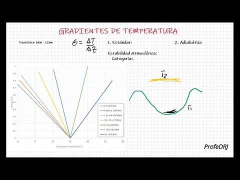 Gradientes de Temperatura en la Atmósfera