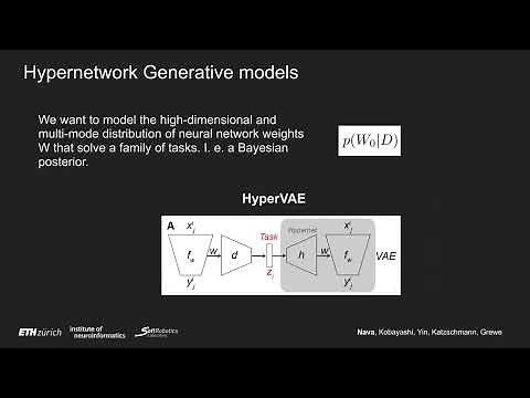 Meta-Learning via Classifier(-free) Diffusion Guidance