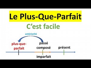 Le Plus-que-parfait : Formation et Utilisations