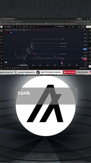 This Is the $ALGO Chart Everyone Should Be Watching