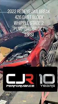 Hellcat Dyno Pulls Supercharged HEMI Power Test