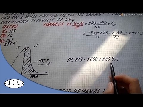 Distribución de probabilidad normal estándar