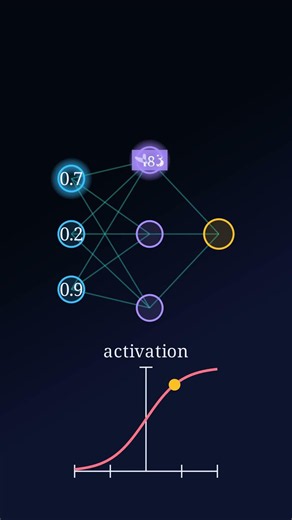 How a Neural Network Actually Thinks (No Math Degree Needed)