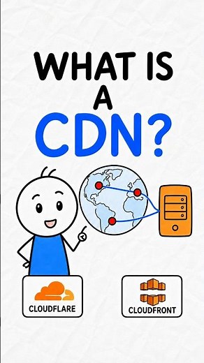 What is a CDN? How Websites Load Faster Worldwide