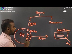 What is Oracle Recovery Manager (RMAN)