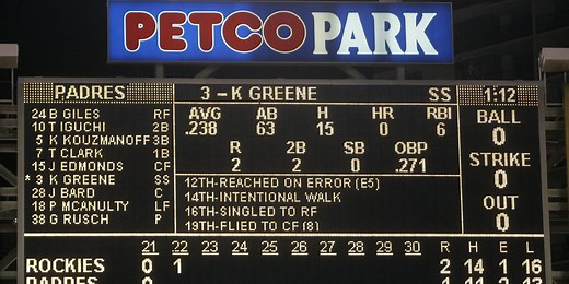 The longest games in MLB history