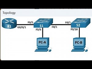4.2.8 Lab configure router on a stick inter vlan routing