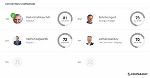 Red Bull Competitors