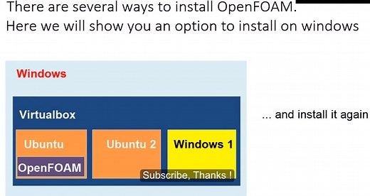 ✅ OpenFOAM - OpenFOAM on Windows - CFD.NINJA