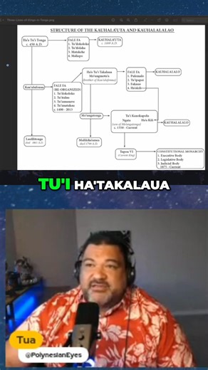 Why did the Tu'i Kanokupolu bring so many Samoans to Tonga? It was all about building political and military power, drawing in outside people to counter the influence of the Tu'i Tonga and Tu'i Ha'atakalaua. The debate over Samoan origins misses the bigger picture of Tongan history. #Tonga #Samoa #PolynesianHistory #PowerDynamics #TonganCulture #Tuikanokupolu | Polynesian Eyes | Facebook