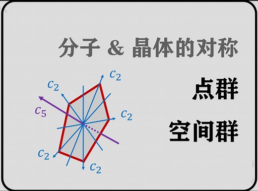 分子和晶体满足怎样的对称性？群论08：点群与空间群简介