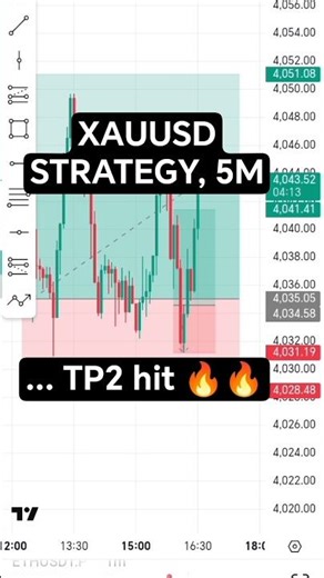 XAUUSD 5M STRATEGY, #shorts #xauusd #gold #forex