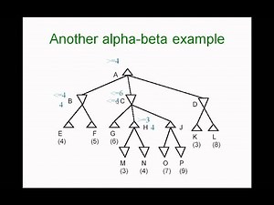 Alpha - Beta Pruning In Artificial Intelligence | How to Solve With Example