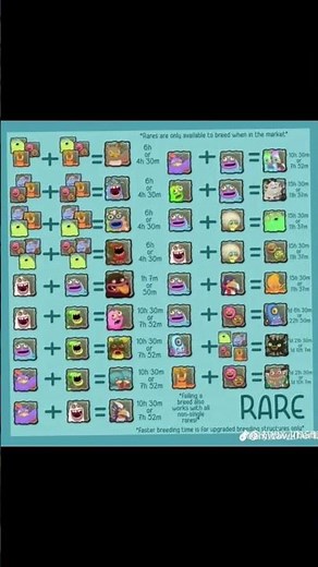 Cold island rare breeding chart #cold #msm #fyp
