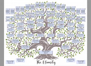 Modèle d'arbre généalogique de 7 générations : tableau généalogique Walki avec tronc incurvé en chêne vert (PDF à remplir) - Etsy France