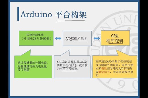 从零开始学习Arduino 俞熹