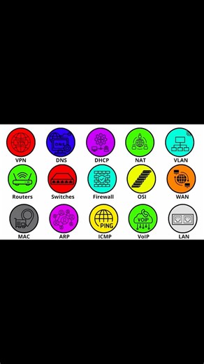 Every Networking Protocol Explained | Hacking Tutorials Daily