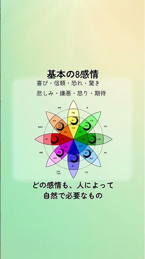 感情の輪で「いまの気持ち」を言葉に #感情の輪 #プルチック #心理学解説 #感情を言葉に #こころデザイン #セルフケア #自己理解 #心理モデル #メンタルケア #モヤモヤ解消 #心の整理